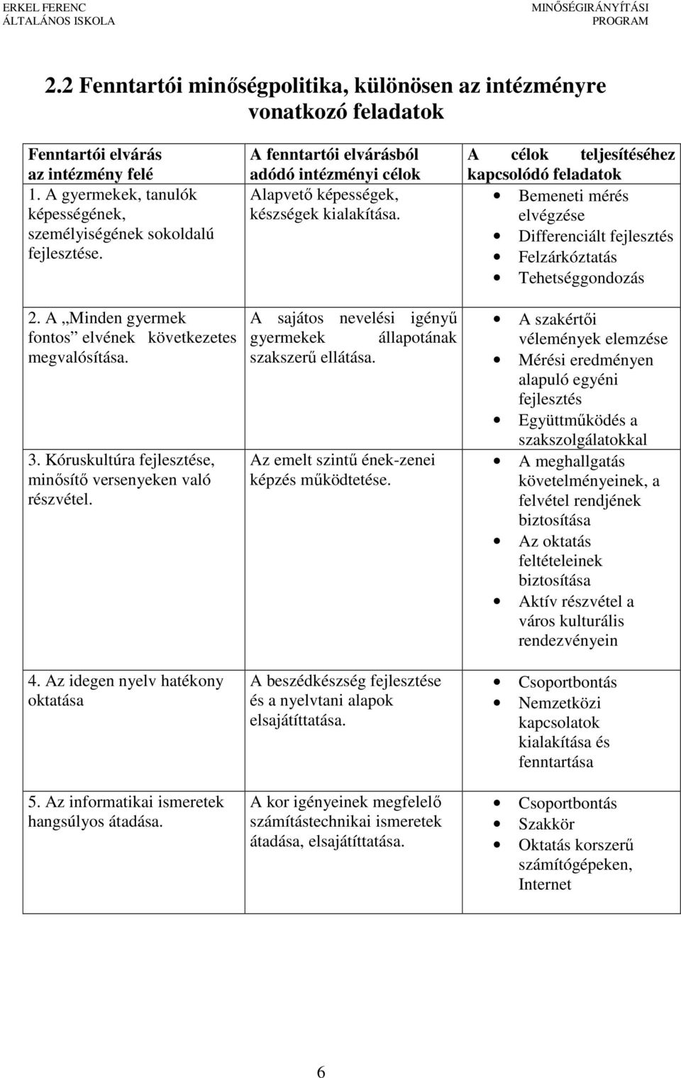 Az informatikai ismeretek hangsúlyos átadása. A fenntartói elvárásból adódó intézményi célok Alapvető képességek, készségek kialakítása.