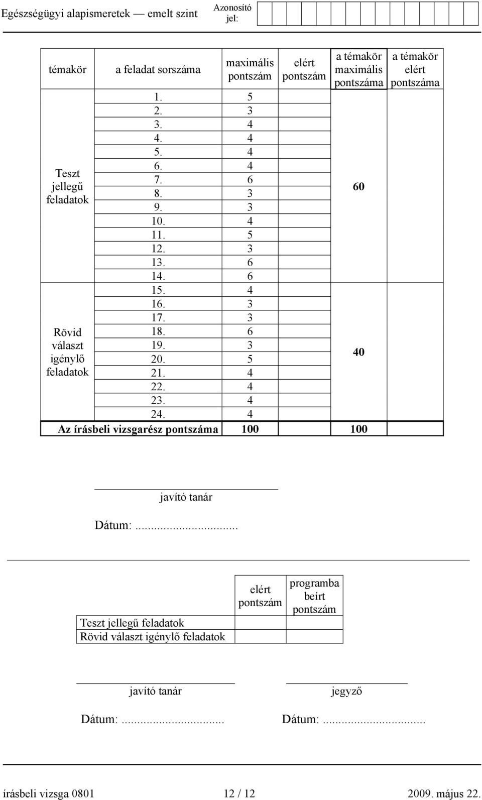 4 Az írásbeli vizsgarész pontszáma 100 100 Rövid választ igénylő feladatok a témakör elért pontszáma javító tanár Dátum:.