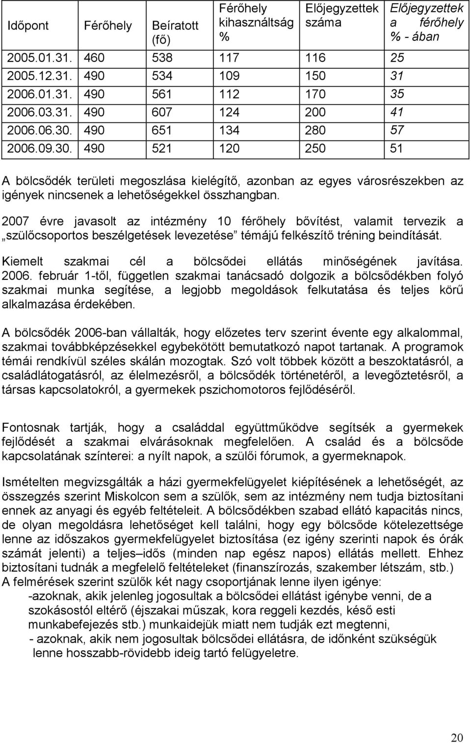 2007 évre javasolt az intézmény 10 férőhely bővítést, valamit tervezik a szülőcsoportos beszélgetések levezetése témájú felkészítő tréning beindítását.