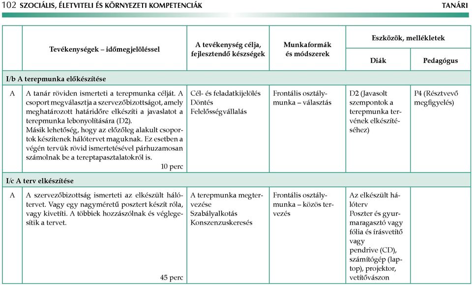 A csoport megválasztja a szervezőbizottságot, amely meghatározott határidőre elkészíti a javaslatot a terepmunka lebonyolítására (D2).