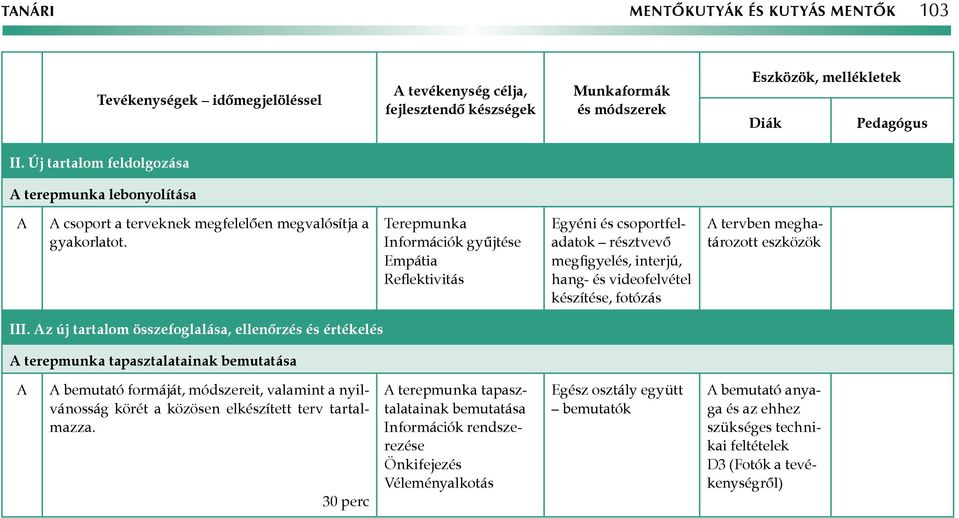 Terepmunka Információk gyűjtése Empátia Reflektivitás Egyéni és csoportfeladatok résztvevő megfigyelés, interjú, hang- és videofelvétel készítése, fotózás A tervben meghatározott eszközök III.