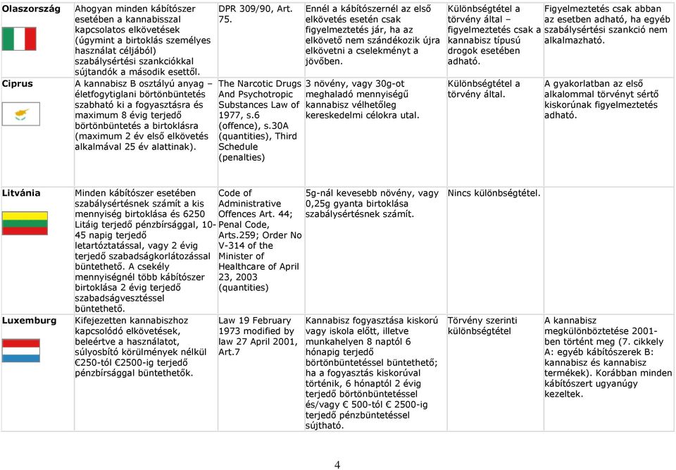 alattinak). DPR 309/90, Art. 75. The Narcotic Drugs And Psychotropic Substances Law of 1977, s.6 (offence), s.