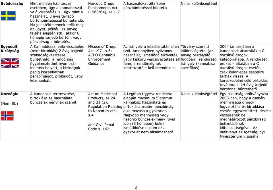 A Kannabisszal való visszaélés (mint birtoklás) 2 évig terjedő büntethető; a rendőrség figyelmeztethet nyomozás indítása helyett, a bíróságok pedig kiszabhatnak pénzbírságot, próbaidőt, vagy