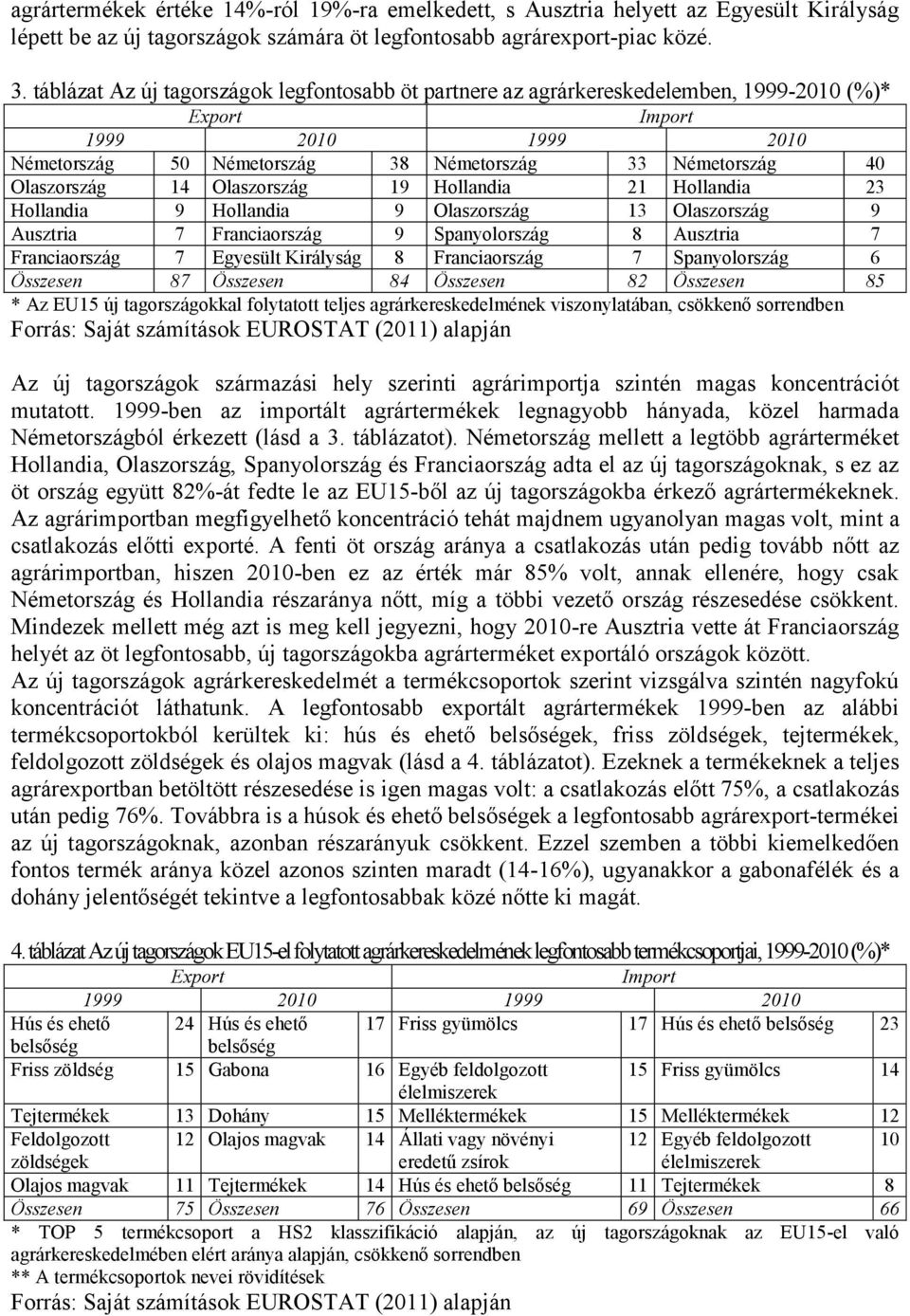 14 Olaszország 19 Hollandia 21 Hollandia 23 Hollandia 9 Hollandia 9 Olaszország 13 Olaszország 9 Ausztria 7 Franciaország 9 Spanyolország 8 Ausztria 7 Franciaország 7 Egyesült Királyság 8