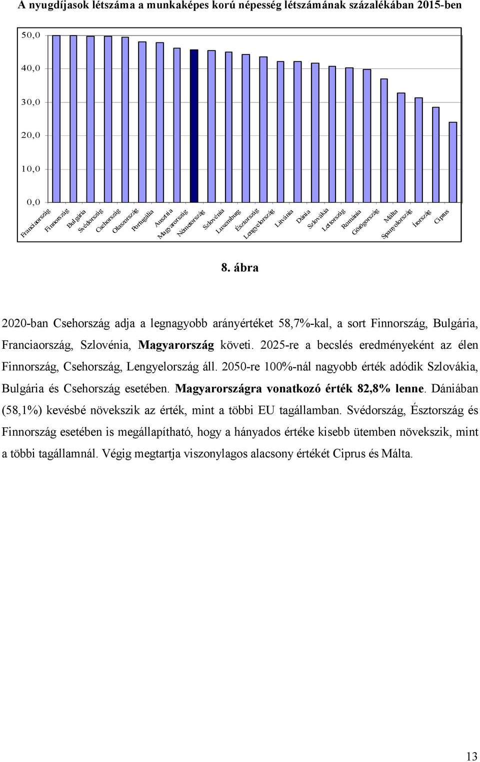 ábra 2020-ban Csehország adja a legnagyobb arányértéket 58,7%-kal, a sort Finnország, Bulgária, Franciaország, Szlovénia, Magyarország követi.