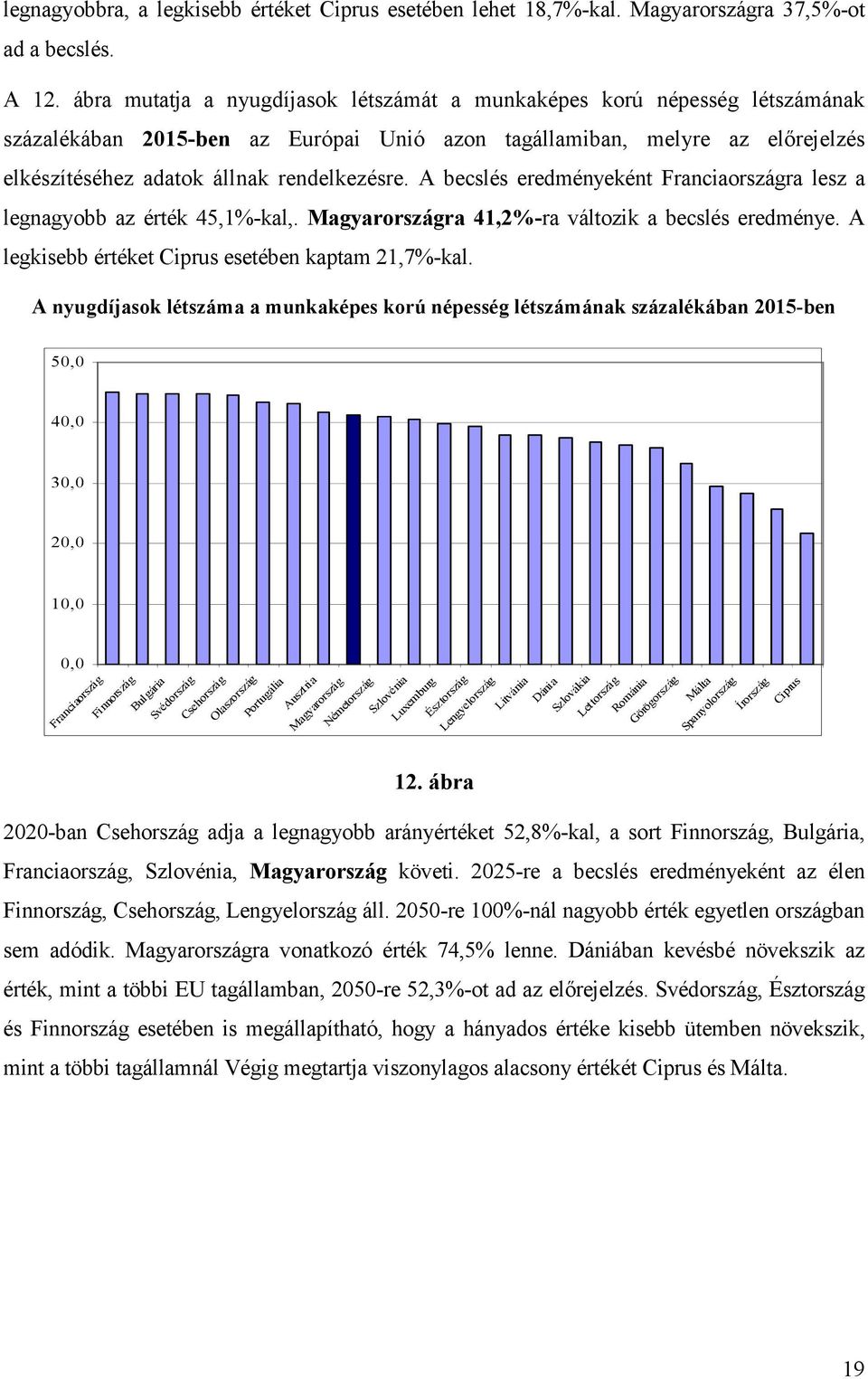 A becslés eredményeként Franciaországra lesz a legnagyobb az érték 45,1%-kal,. Magyarországra 41,2%-ra változik a becslés eredménye. A legkisebb értéket Ciprus esetében kaptam 21,7%-kal.