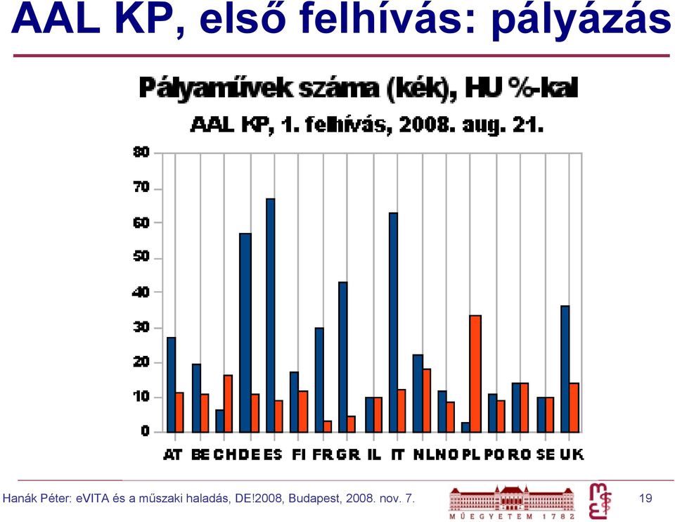 evita és a műszaki