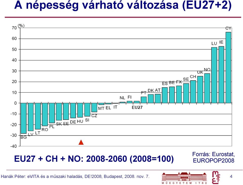 Eurostat, EUROPOP2008 Hanák Péter: evita és