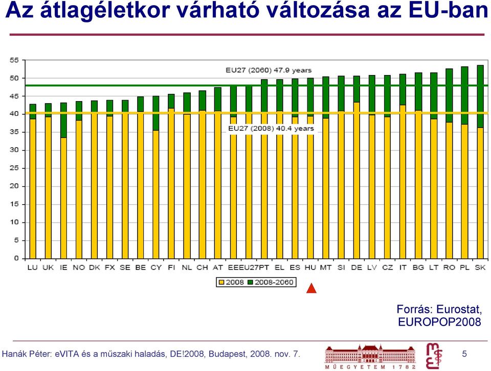 Hanák Péter: evita és a műszaki