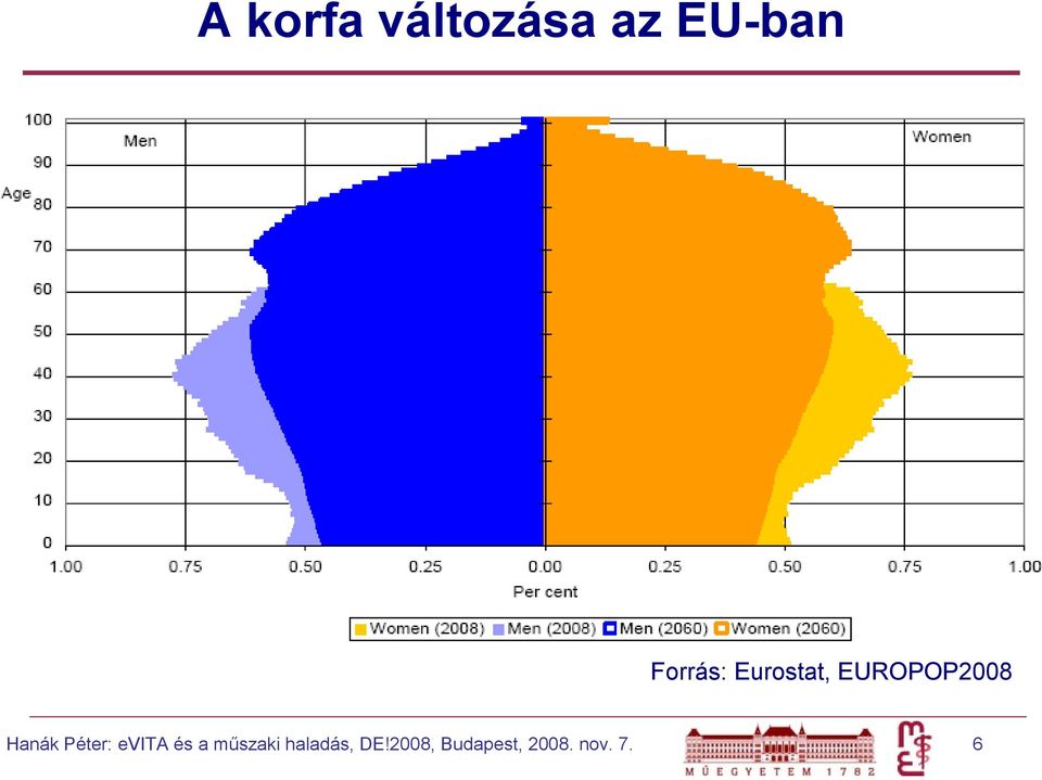 Hanák Péter: evita és a műszaki