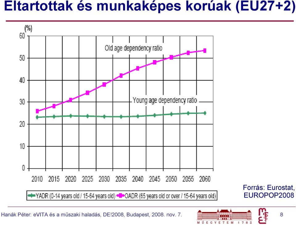 EUROPOP2008 Hanák Péter: evita és a