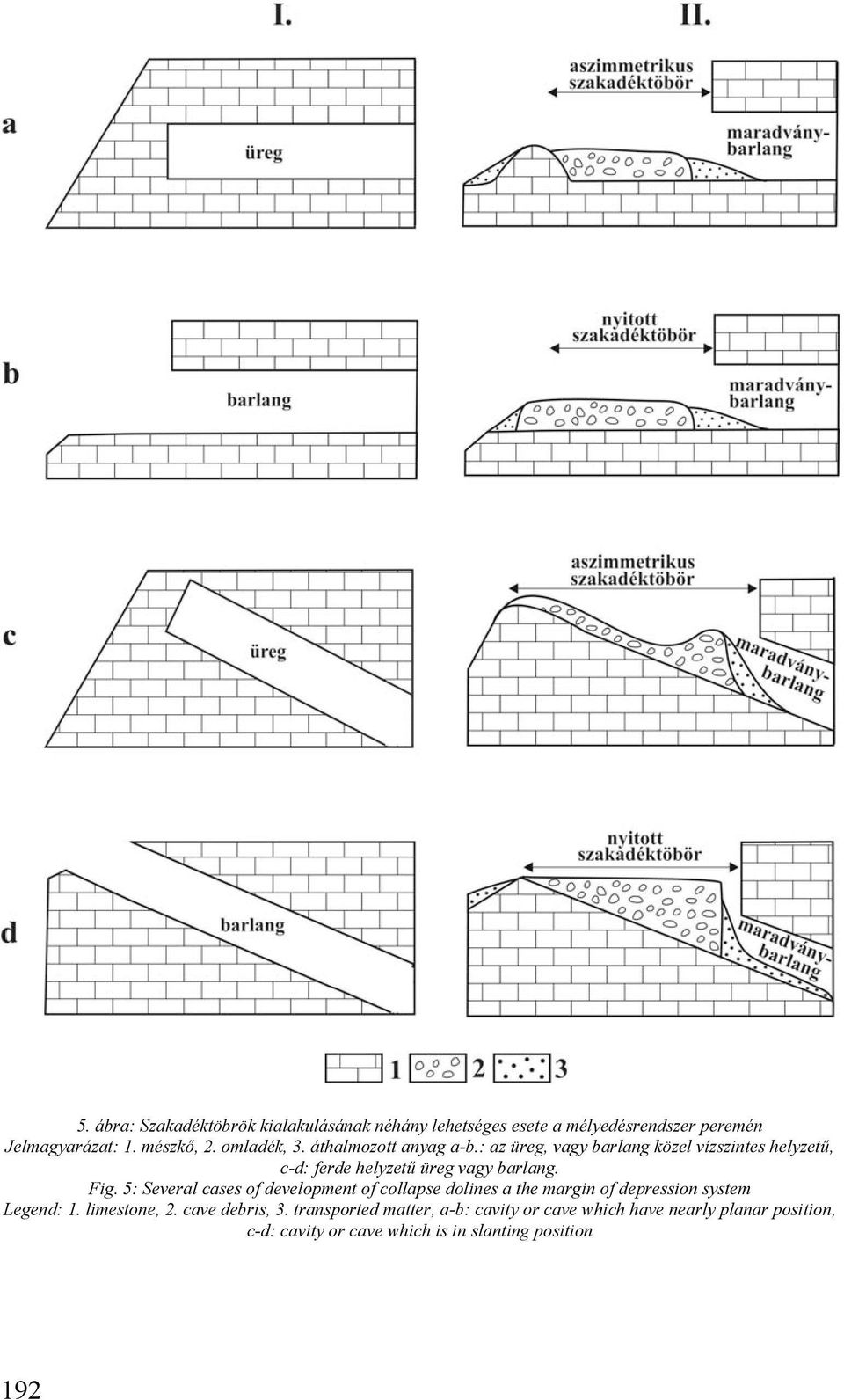 Fig. 5: Several cases of development of collapse dolines a the margin of depression system Legend: 1. limestone, 2.