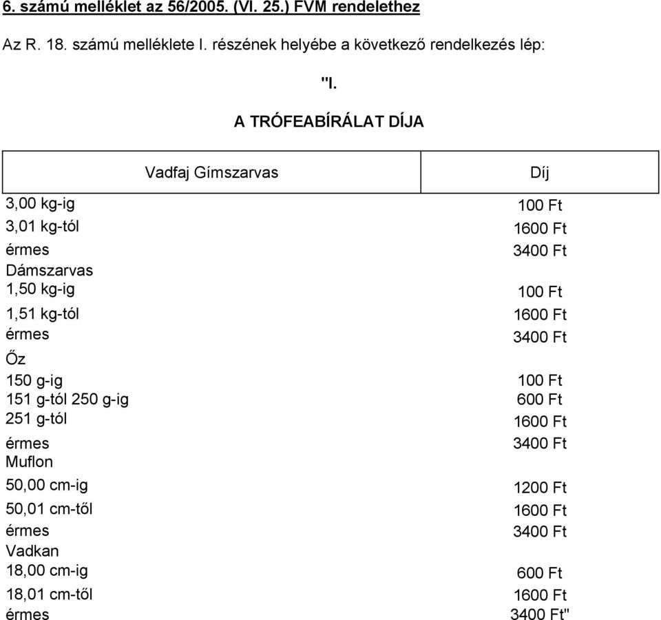 A TRÓFEABÍRÁLAT DÍJA Vadfaj Gímszarvas Díj 3,00 kg-ig 100 Ft 3,01 kg-tól 1600 Ft érmes 3400 Ft Dámszarvas 1,50 kg-ig 100 Ft