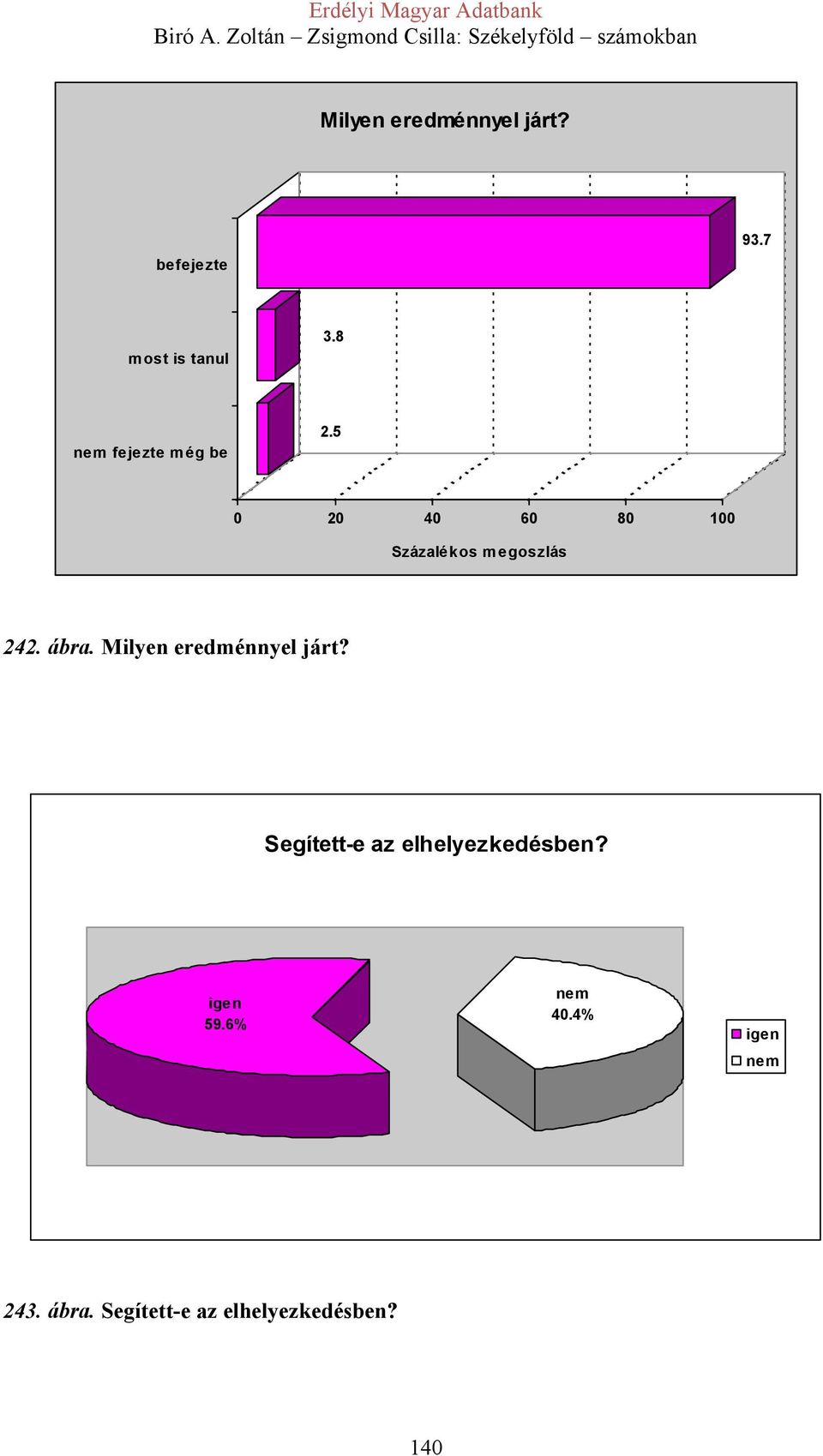 Milyen eredménnyel járt? Segített-e az elhelyezkedésben?