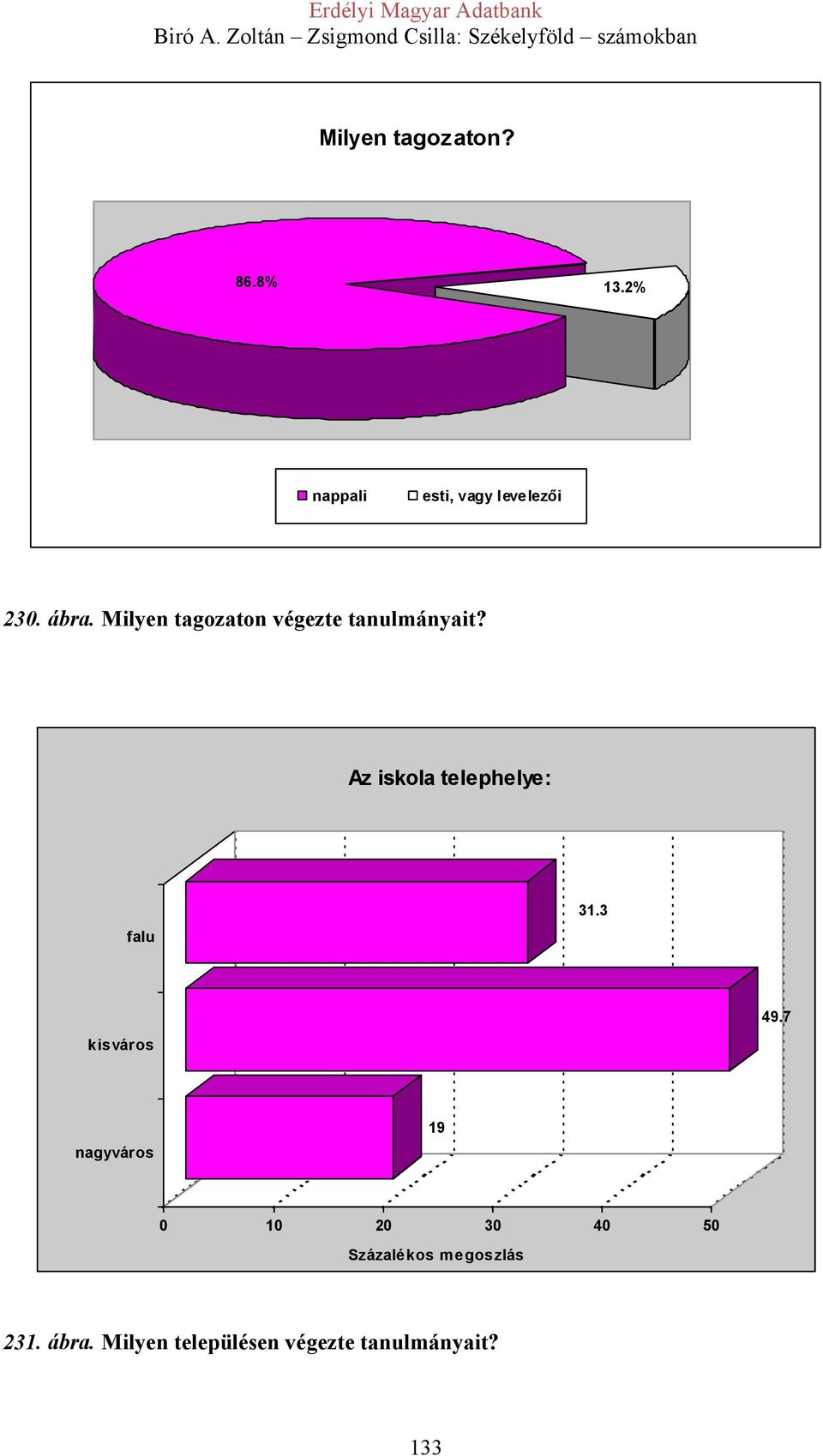 Milyen tagozaton végezte tanulmányait?