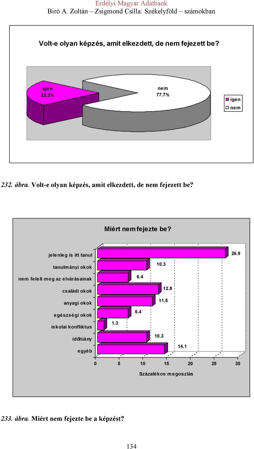 9 tanulmányi okok 10.3 felelt meg az elvárásainak 6.