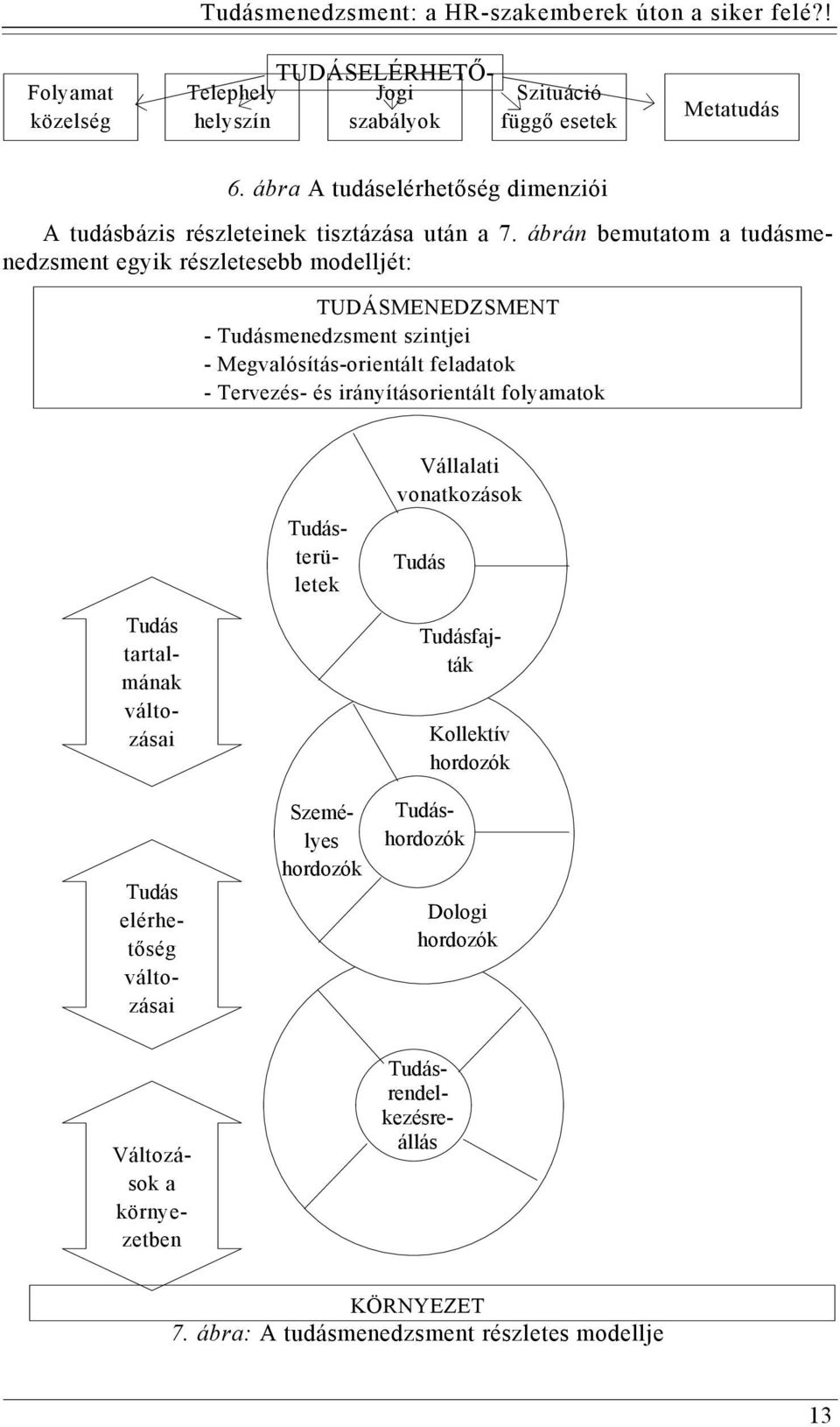 ábrán bemutatom a tudásmenedzsment egyik részletesebb modelljét: TUDÁSMENEDZSMENT - Tudásmenedzsment szintjei - Megvalósítás-orientált feladatok - Tervezés- és irányításorientált