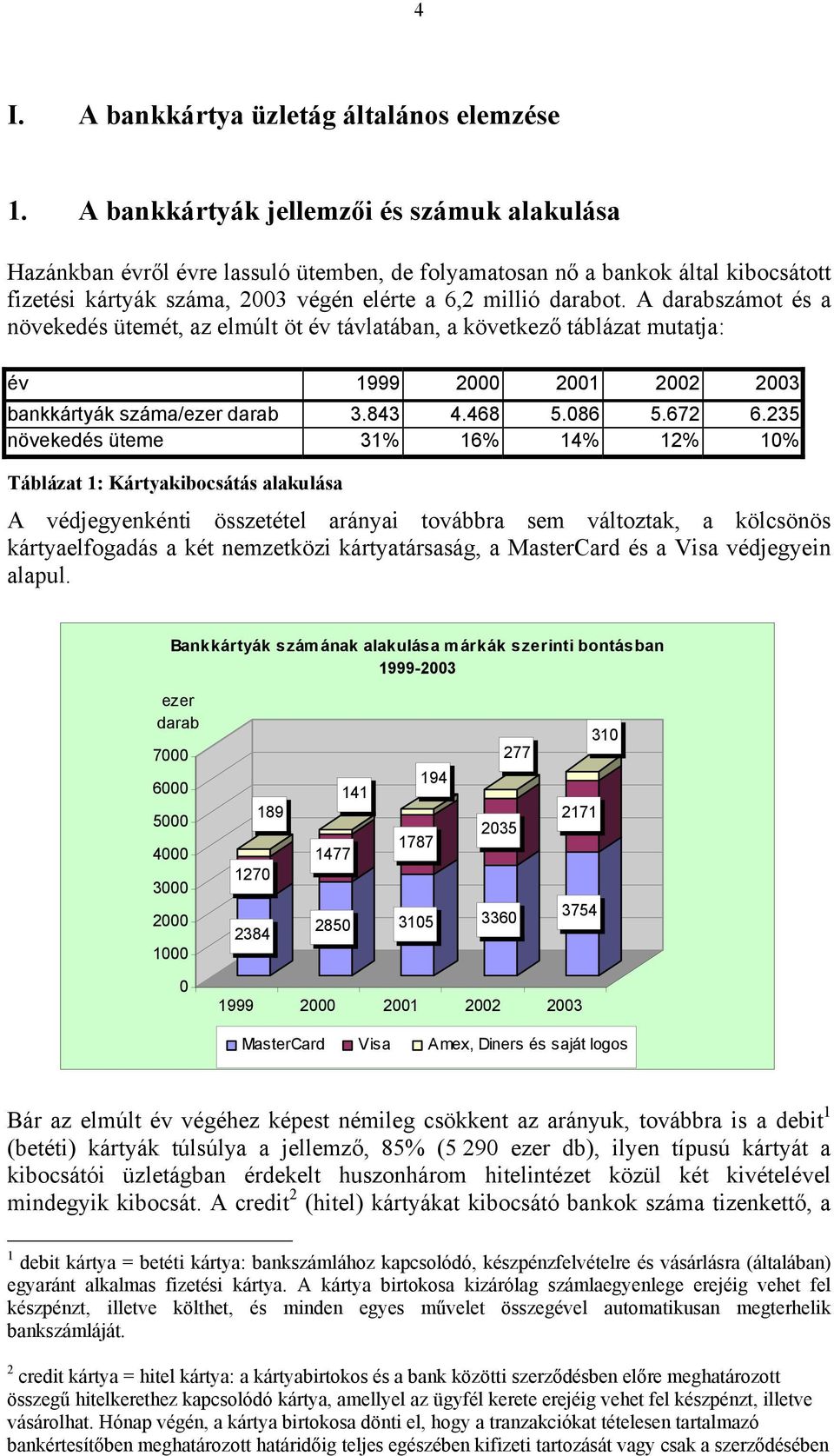 A számot és a növekedés ütemét, az elmúlt öt év távlatában, a következő táblázat mutatja: év 1999 2 21 22 23 bankkártyák /ezer 3.843 4.468 5.86 5.672 6.