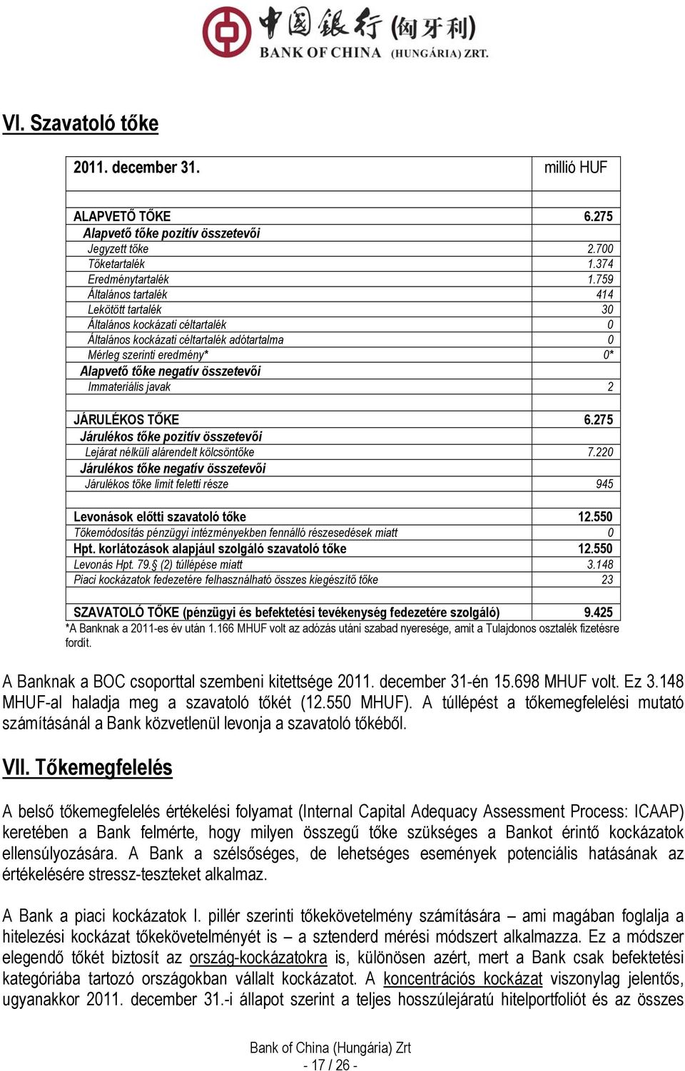 Immateriális javak 2 JÁRULÉKOS TŐKE 6.275 Járulékos tőke pozitív összetevői Lejárat nélküli alárendelt kölcsöntőke 7.