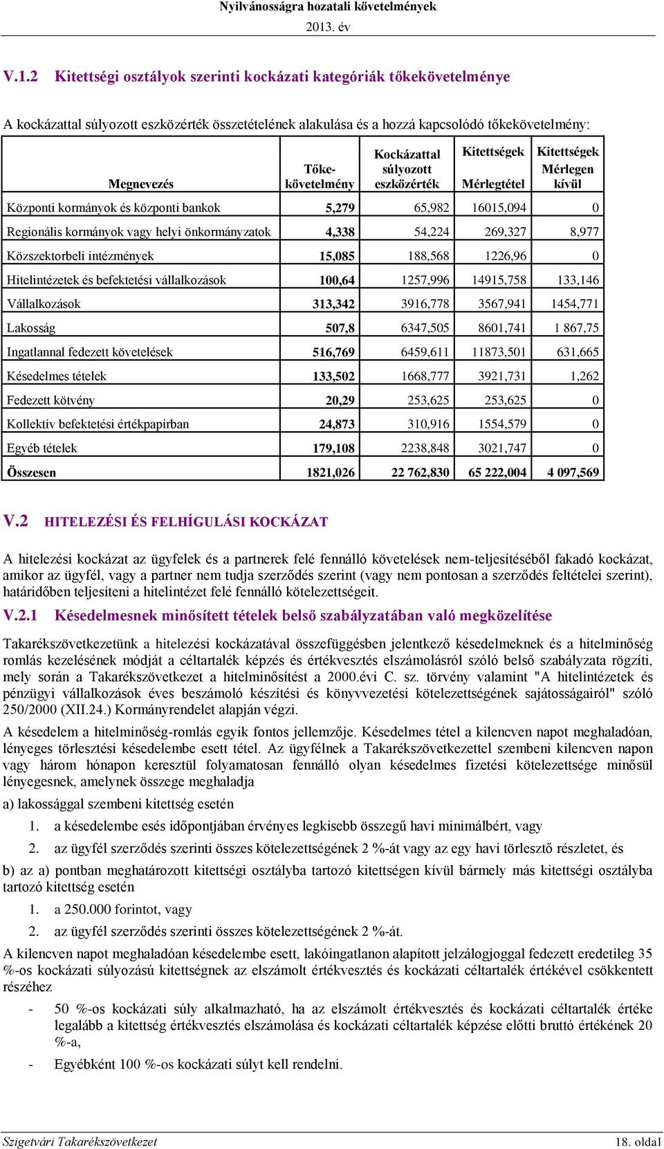 önkormányzatok 4,338 54,224 269,327 8,977 Közszektorbeli intézmények 15,085 188,568 1226,96 0 Hitelintézetek és befektetési vállalkozások 100,64 1257,996 14915,758 133,146 Vállalkozások 313,342