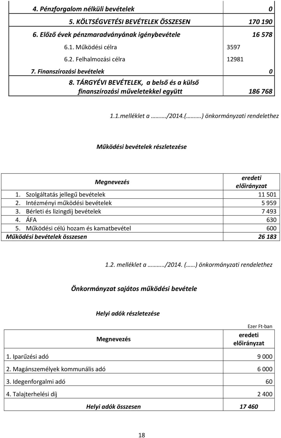 Szolgáltatás jellegű bevételek 11 501 2. Intézményi működési bevételek 5 959 3. Bérleti és lizingdíj bevételek 7 493 4. ÁFA 630 5.