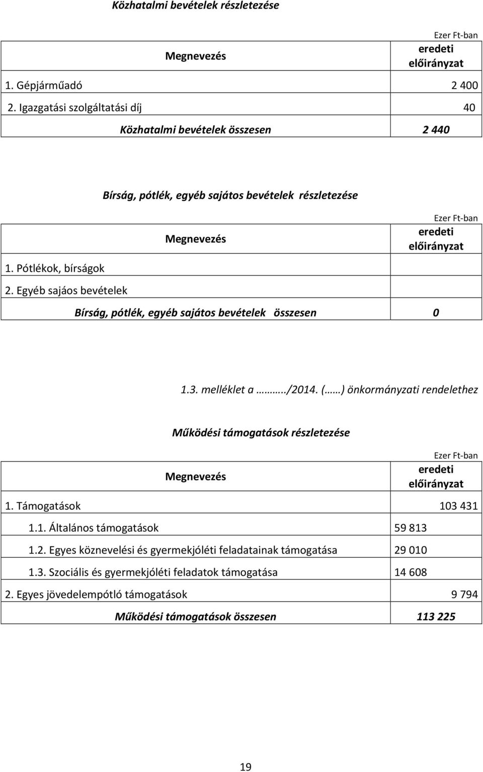 ( ) önkormányzati rendelethez Működési támogatások részletezése 1. Támogatások 103 431 1.1. Általános támogatások 59 813 1.2.