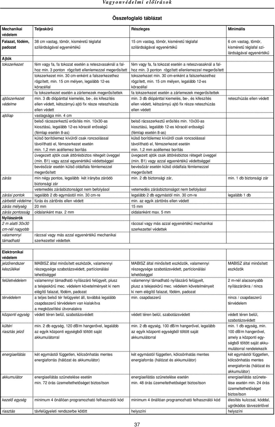 esetén a reteszvasaknál a falhoz min. 3 ponton rögzített ellenlemezzel megerôsített hoz min. 3 ponton rögzített ellenlemezzel megerôsített tokszerkezet min.