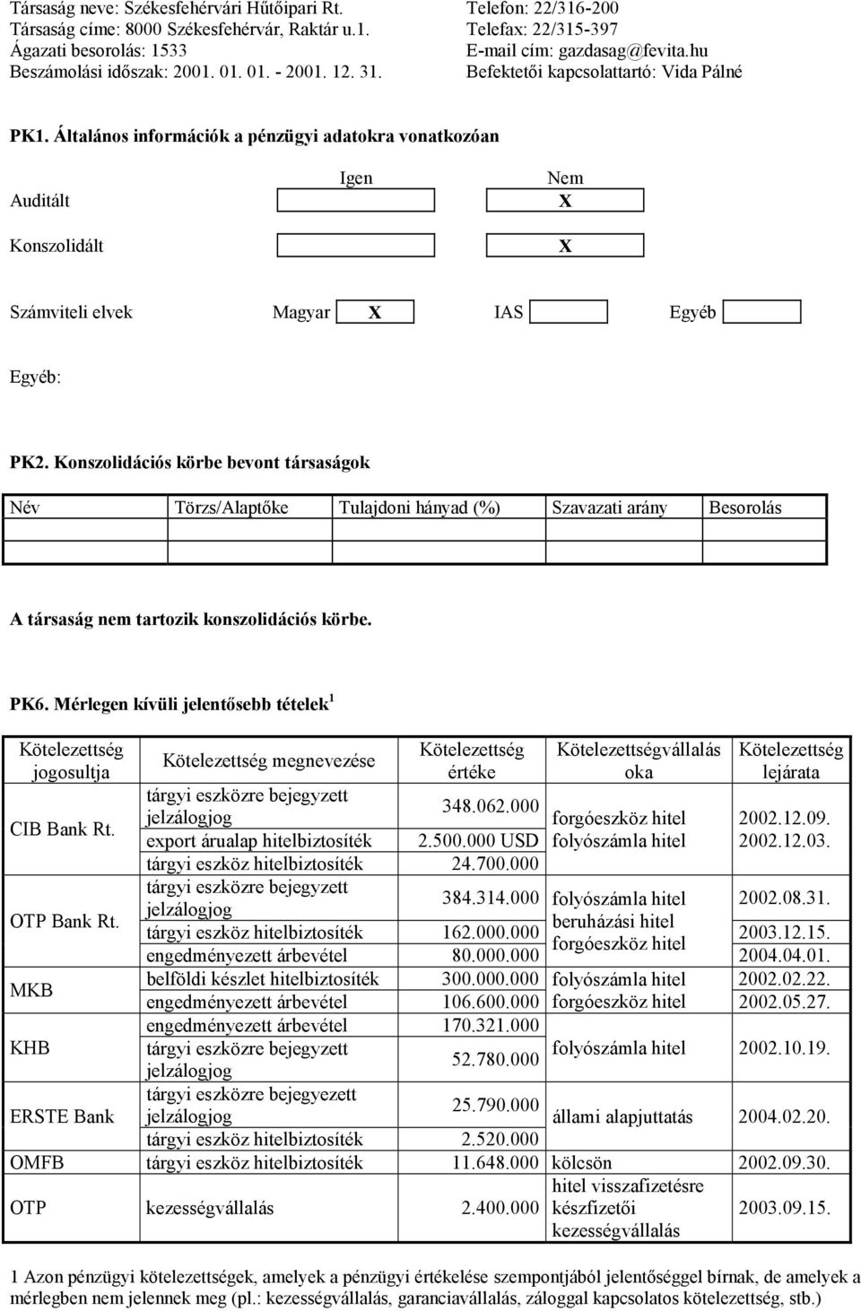 Konszolidációs körbe bevont társaságok Név Törzs/Alaptőke Tulajdoni hányad (%) Szavazati arány Besorolás A társaság nem tartozik konszolidációs körbe. PK6.