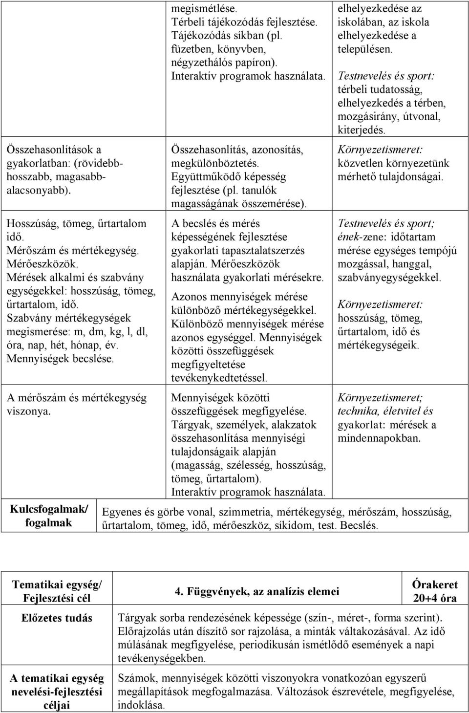 A mérőszám és mértékegység viszonya. Kulcsfogalmak/ fogalmak megismétlése. Térbeli tájékozódás fejlesztése. Tájékozódás síkban (pl. füzetben, könyvben, négyzethálós papíron).