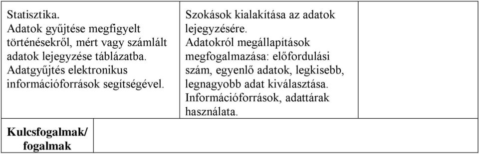 Adatgyűjtés elektronikus információforrások segítségével.