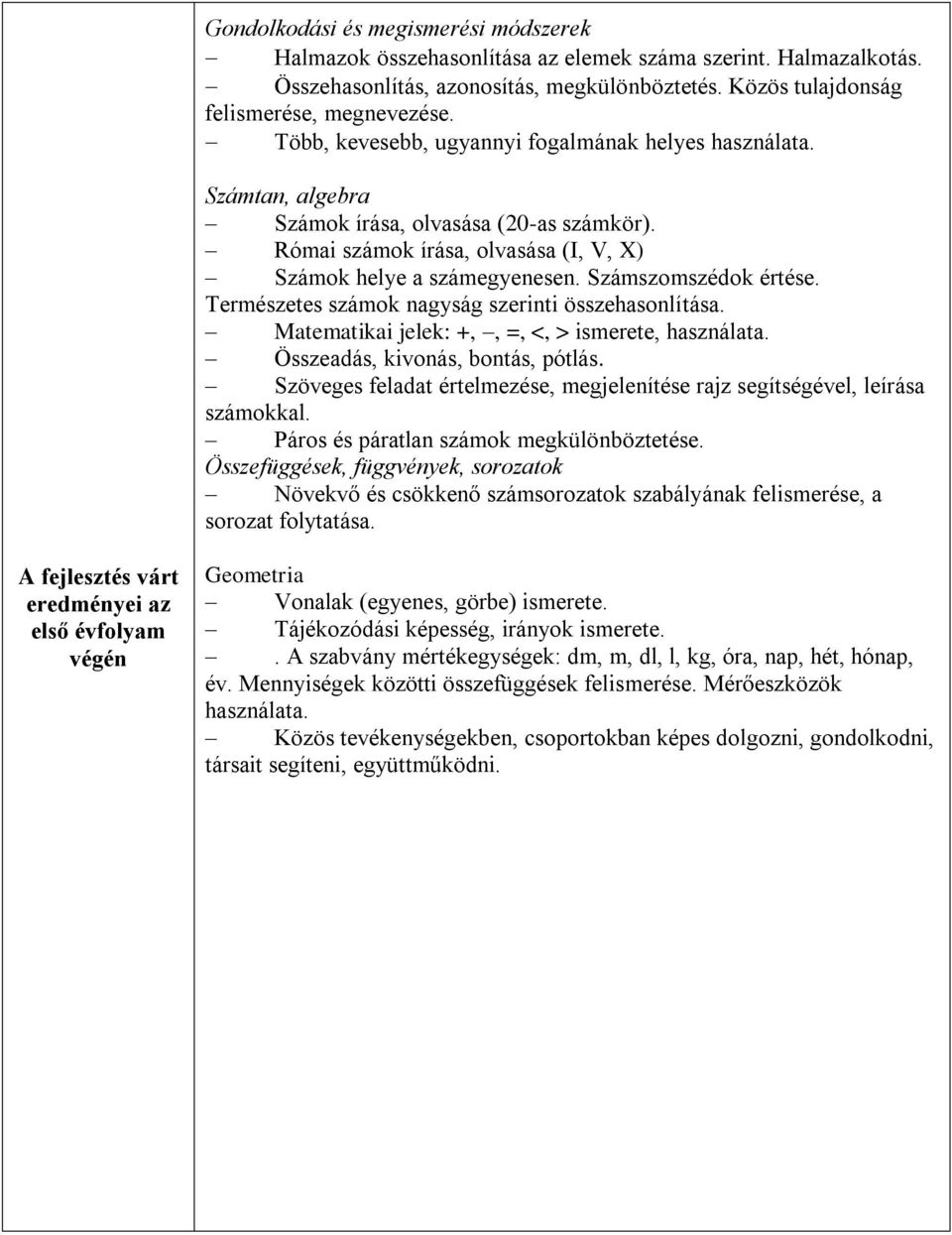 Számszomszédok értése. Természetes számok nagyság szerinti összehasonlítása. Matematikai jelek: +,, =, <, > ismerete, használata. Összeadás, kivonás, bontás, pótlás.