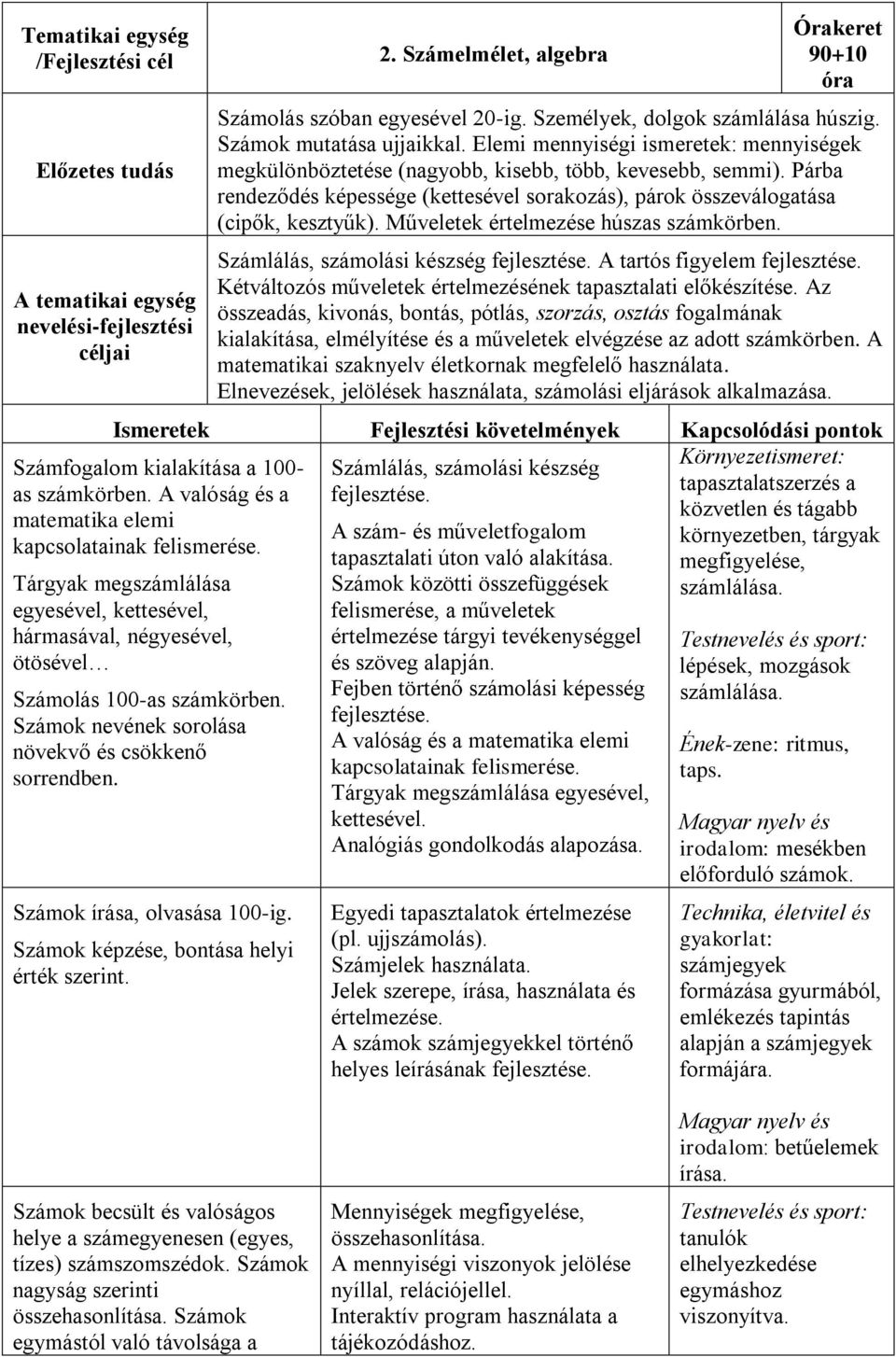 Számok nevének sorolása növekvő és csökkenő sorrendben. 2. Számelmélet, algebra Órakeret 90+10 óra Számolás szóban egyesével 20-ig. Személyek, dolgok számlálása húszig. Számok mutatása ujjaikkal.