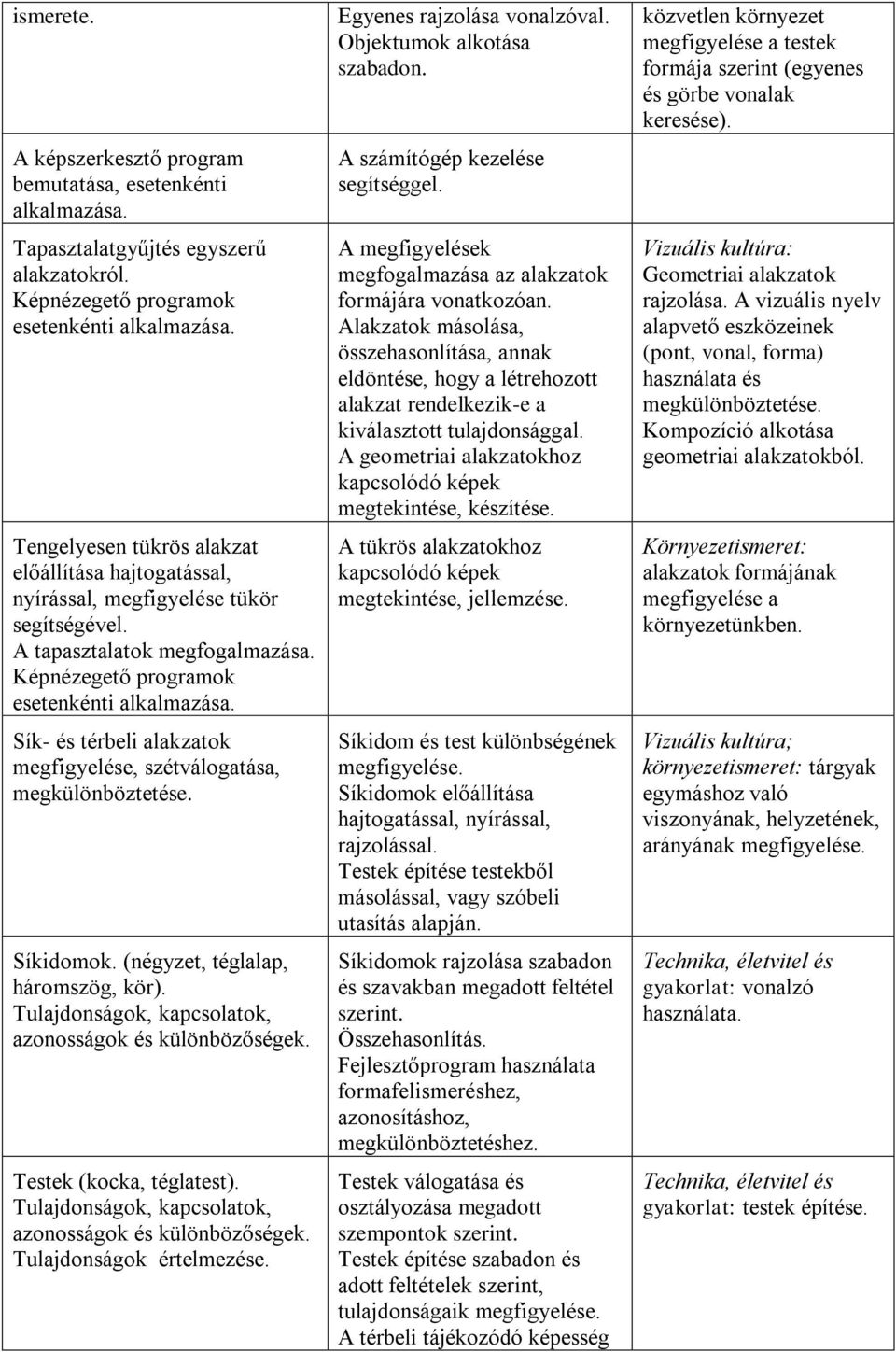 Sík- és térbeli alakzatok megfigyelése, szétválogatása, megkülönböztetése. Síkidomok. (négyzet, téglalap, háromszög, kör). Tulajdonságok, kapcsolatok, azonosságok és különbözőségek.