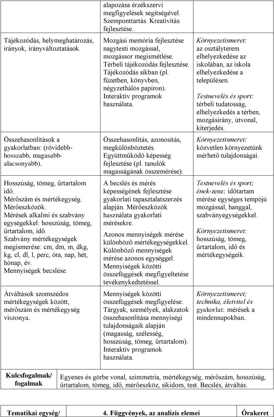 Mennyiségek becslése. Átváltások szomszédos mértékegységek között, mérőszám és mértékegység viszonya. alapozása érzékszervi megfigyelések segítségével. Szemponttartás. Kreativitás fejlesztése.