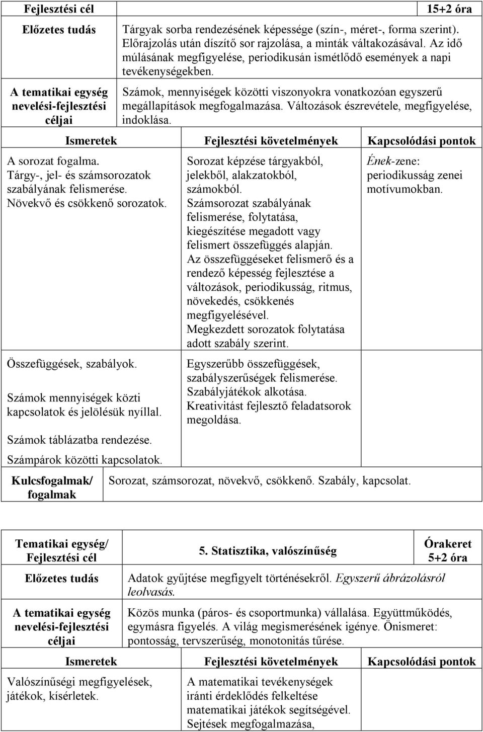 Számok, mennyiségek közötti viszonyokra vonatkozóan egyszerű megállapítások megfogalmazása. Változások észrevétele, megfigyelése, indoklása.