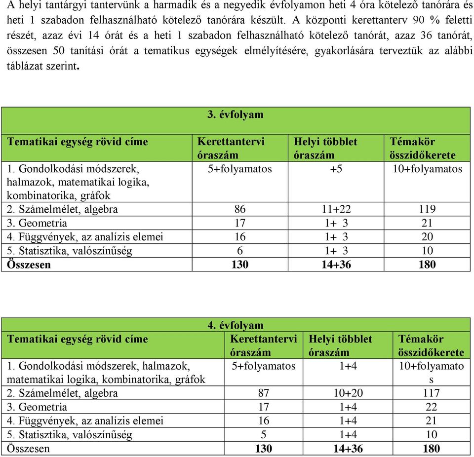 gyakorlására terveztük az alábbi táblázat szerint. Tematikai egység rövid címe 1. Gondolkodási módszerek, halmazok, matematikai logika, kombinatorika, gráfok 3.