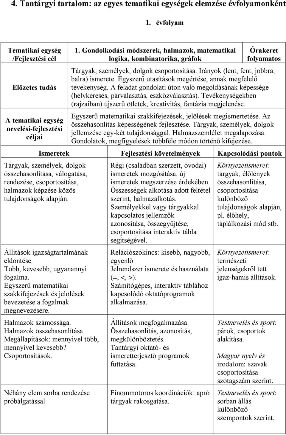 Egyszerű utasítások megértése, annak megfelelő tevékenység. A feladat gondolati úton való megoldásának képessége (helykeresés, párválasztás, eszközválasztás).