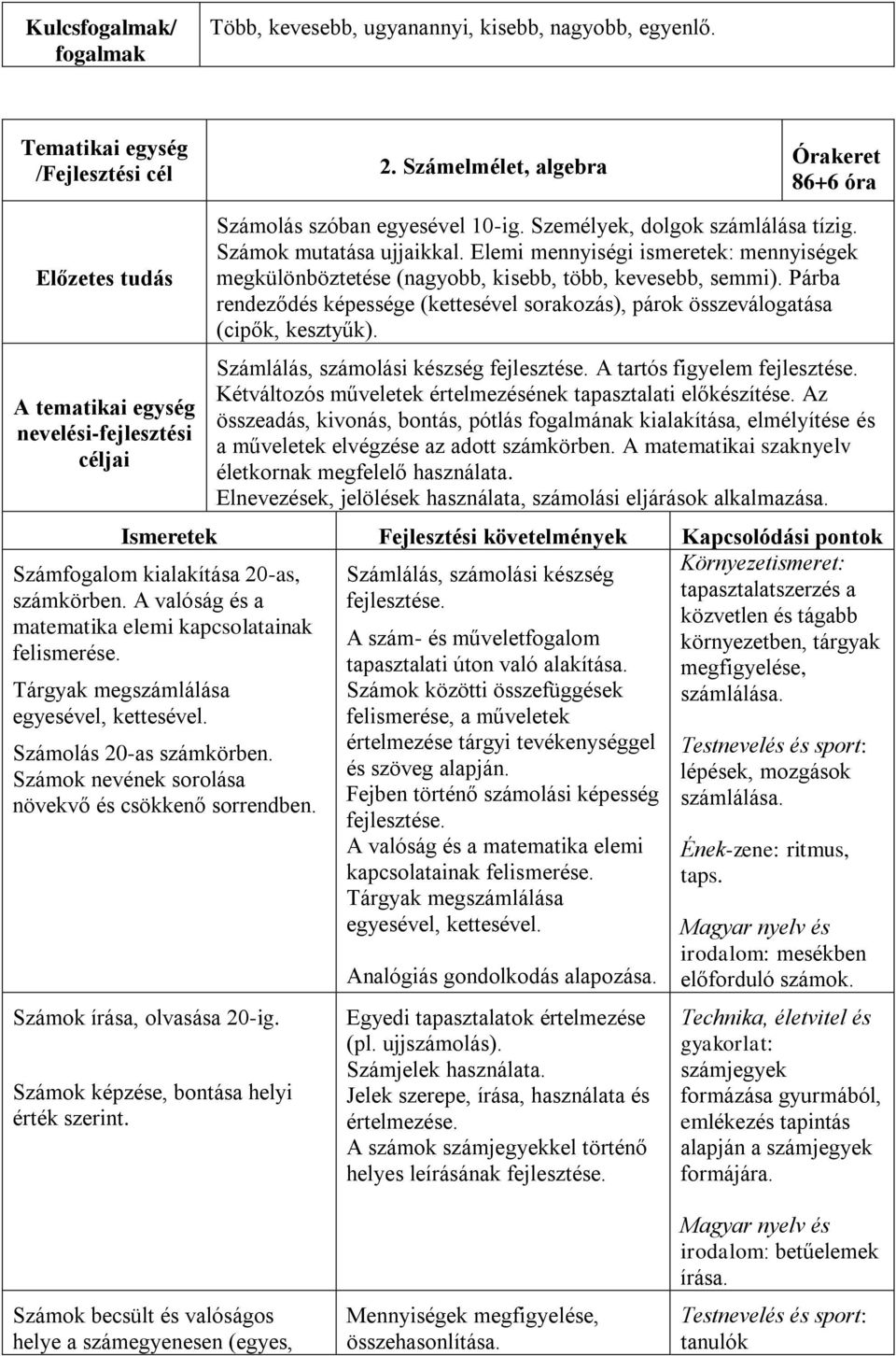 A valóság és a matematika elemi kapcsolatainak felismerése. Tárgyak megszámlálása egyesével, kettesével. Számolás 20-as számkörben. Számok nevének sorolása növekvő és csökkenő sorrendben.