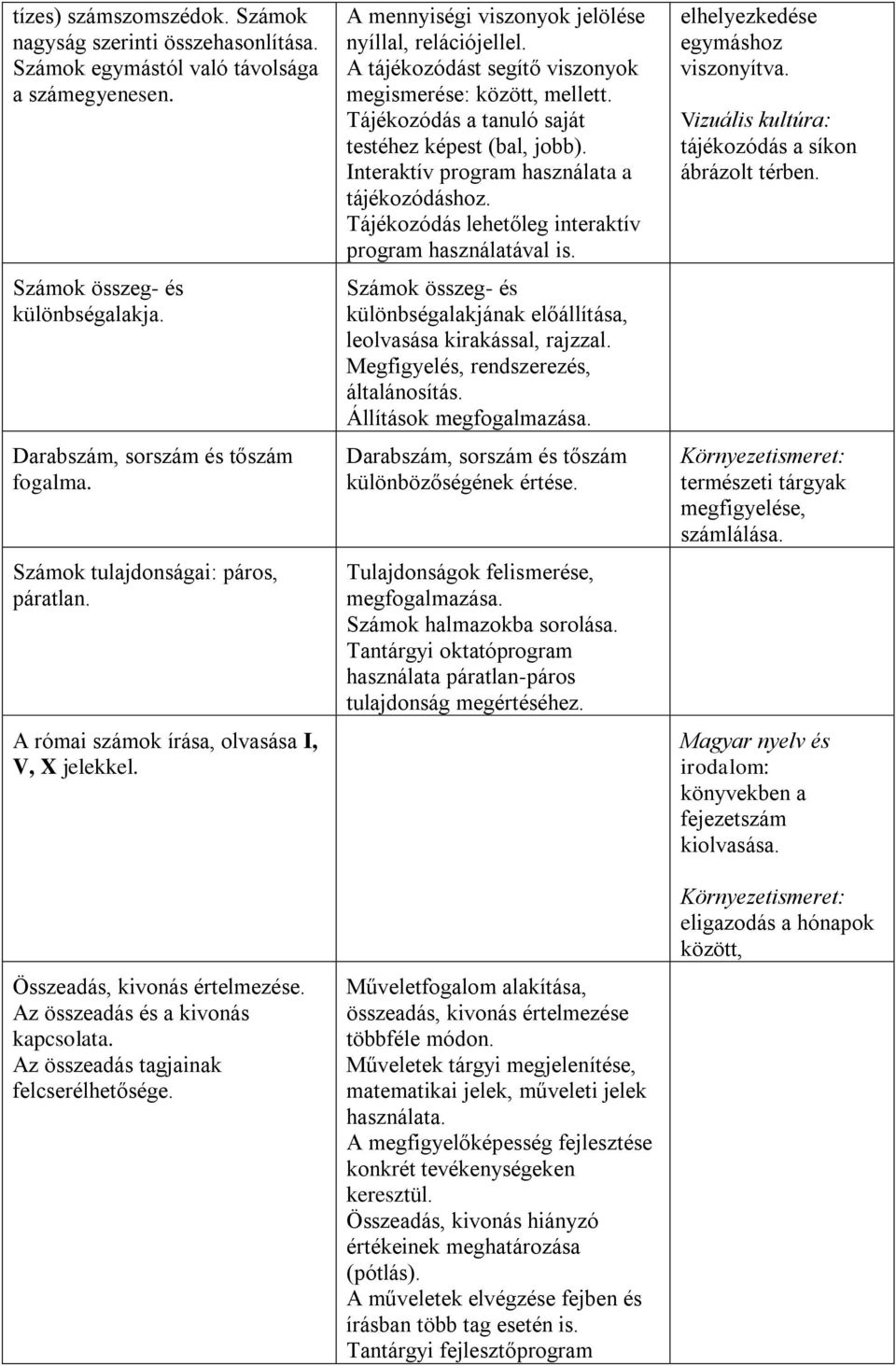 A mennyiségi viszonyok jelölése nyíllal, relációjellel. A tájékozódást segítő viszonyok megismerése: között, mellett. Tájékozódás a tanuló saját testéhez képest (bal, jobb).