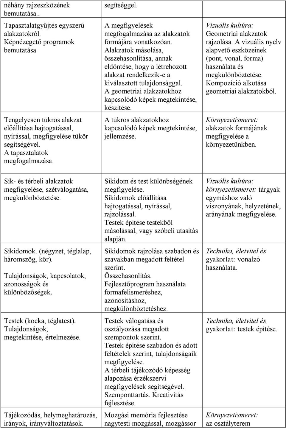 A megfigyelések megfogalmazása az alakzatok formájára vonatkozóan. Alakzatok másolása, összehasonlítása, annak eldöntése, hogy a létrehozott alakzat rendelkezik-e a kiválasztott tulajdonsággal.