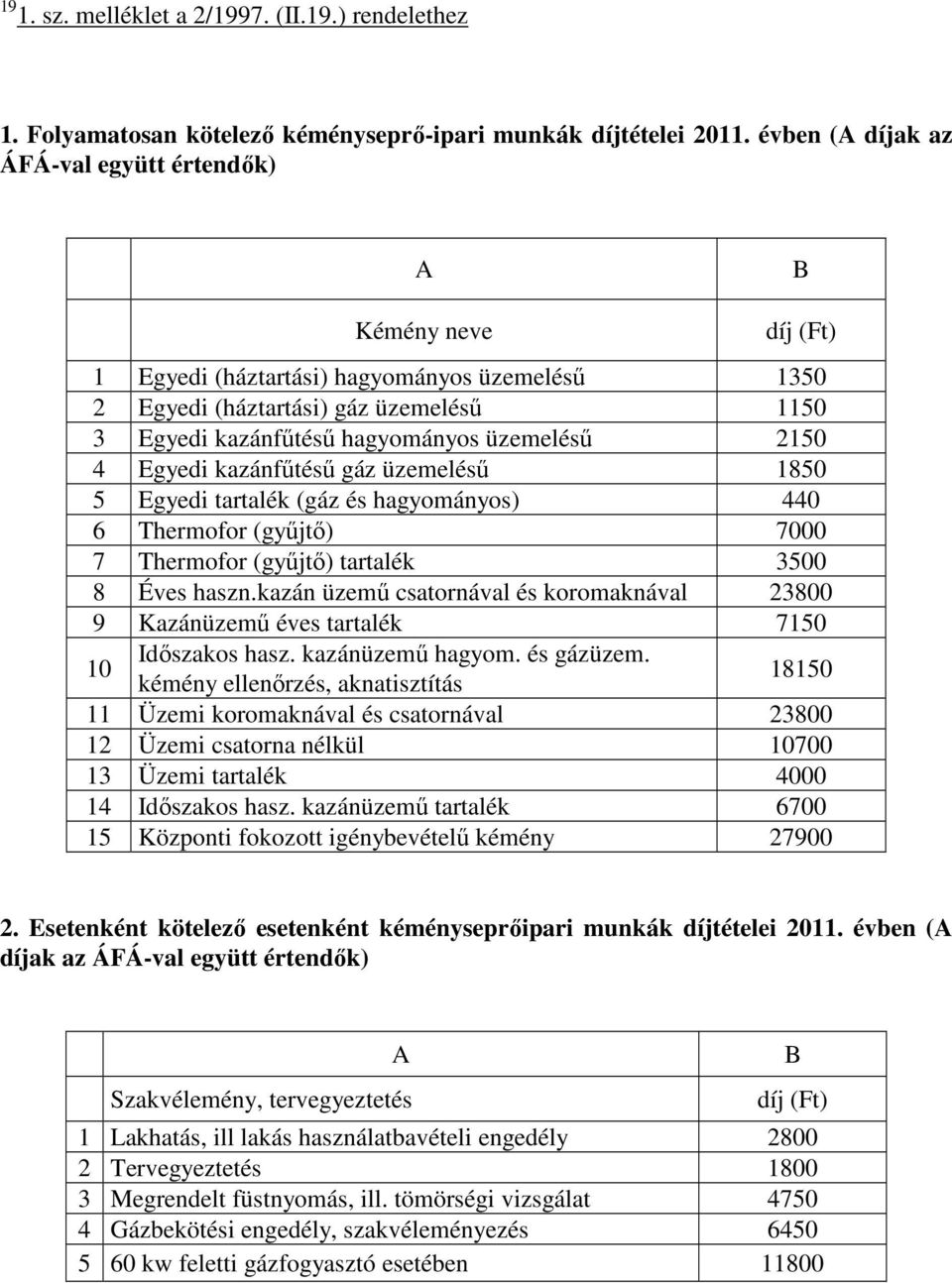 üzemeléső 2150 4 Egyedi kazánfőtéső gáz üzemeléső 1850 5 Egyedi tartalék (gáz és hagyományos) 440 6 Thermofor (győjtı) 7000 7 Thermofor (győjtı) tartalék 3500 8 Éves haszn.