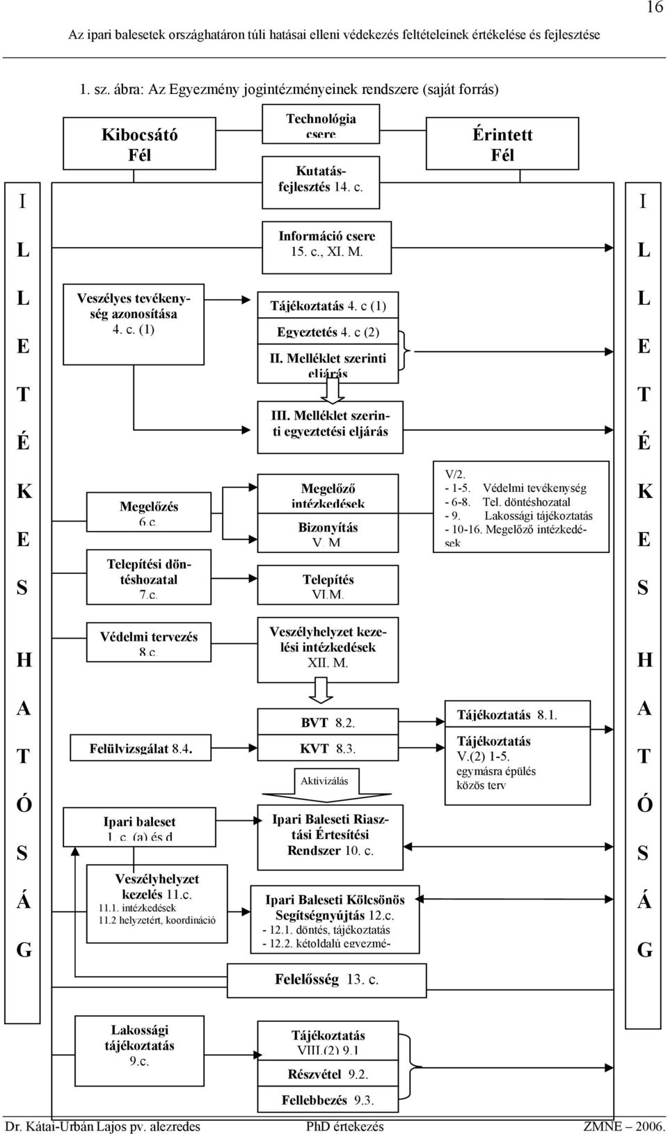 c. Megelőző intézkedések Bizonyítás V. M. Telepítés VI.M. V/2. - 1-5. Védelmi tevékenység - 6-8. Tel. döntéshozatal - 9. Lakossági tájékoztatás - 10-16.