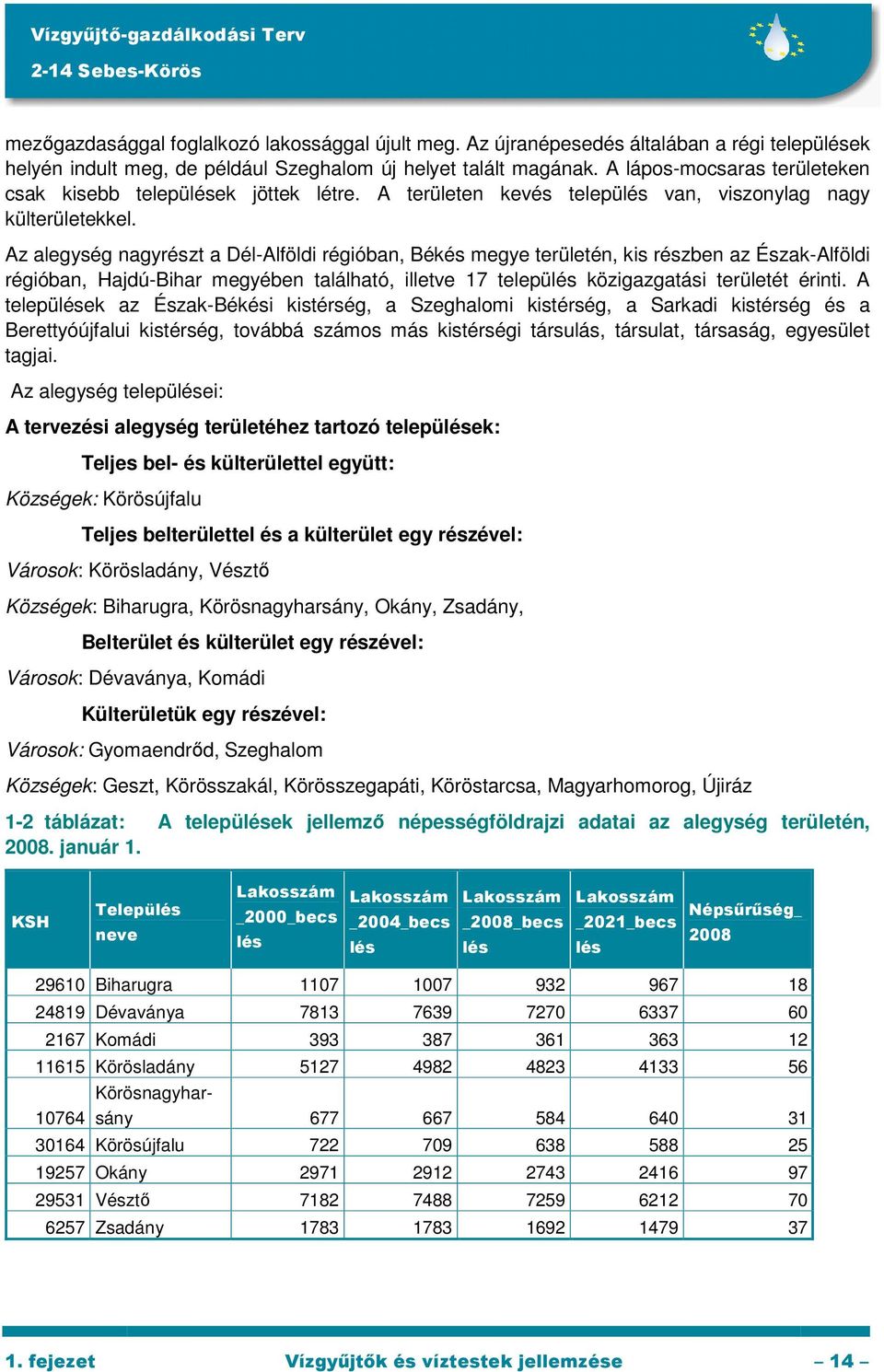 Az alegység nagyrészt a Dél-Alföldi régióban, Békés megye területén, kis részben az Észak-Alföldi régióban, Hajdú-Bihar megyében található, illetve 17 település közigazgatási területét érinti.