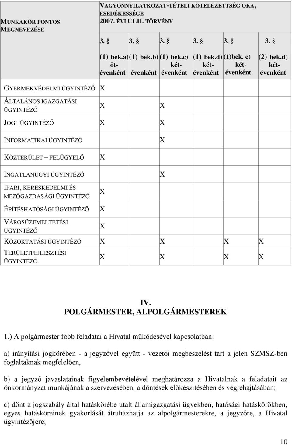 d) kétévenként ÁLTALÁNOS IGAZGATÁSI ÜGYINTÉZŐ X X JOGI ÜGYINTÉZŐ X X INFORMATIKAI ÜGYINTÉZŐ X KÖZTERÜLET FELÜGYELŐ X INGATLANÜGYI ÜGYINTÉZŐ X IPARI, KERESKEDELMI ÉS MEZŐGAZDASÁGI ÜGYINTÉZŐ