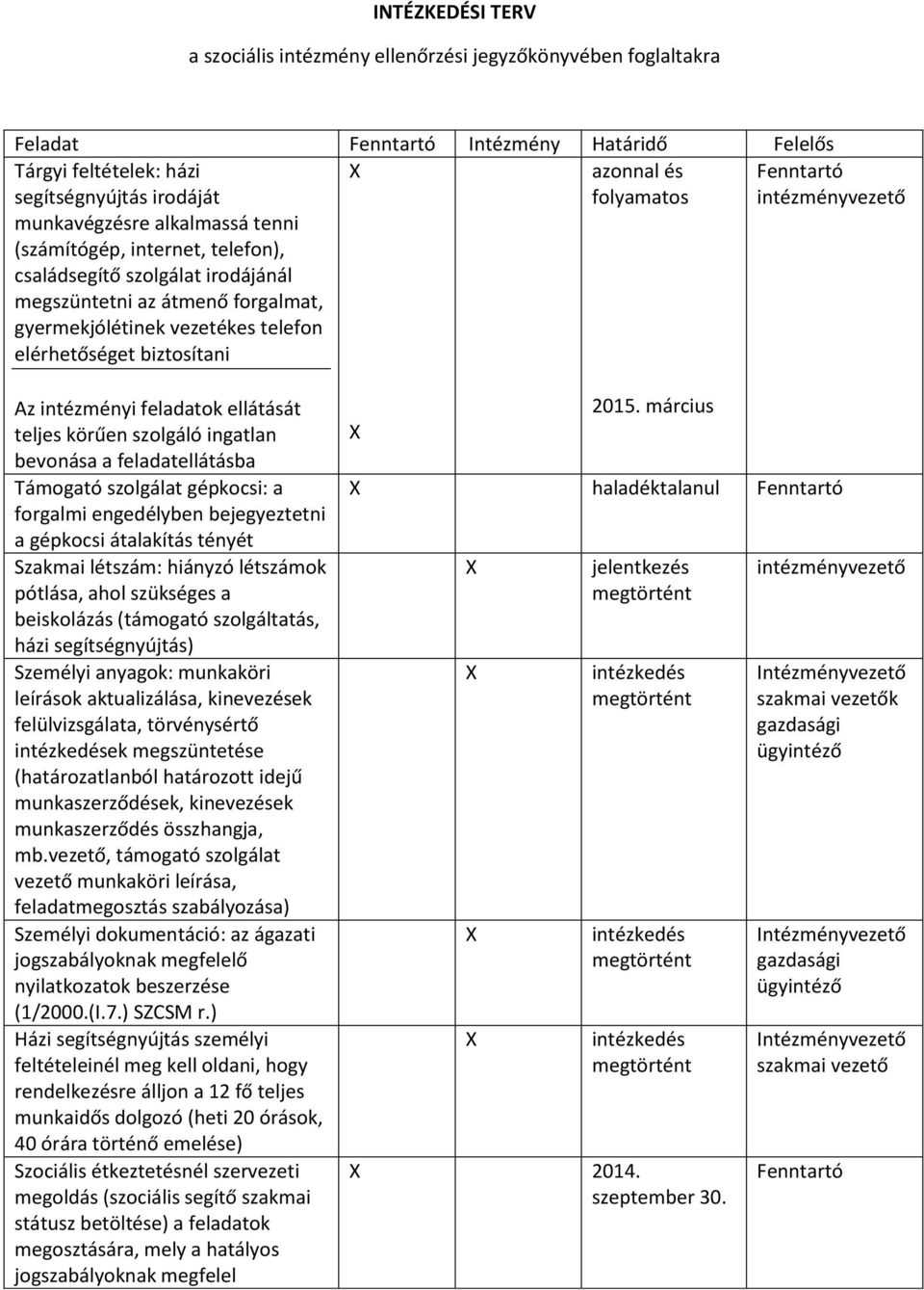 Az intézményi feladatok ellátását teljes körűen szolgáló ingatlan bevonása a feladatellátásba Támogató szolgálat gépkocsi: a forgalmi engedélyben bejegyeztetni a gépkocsi átalakítás tényét Szakmai