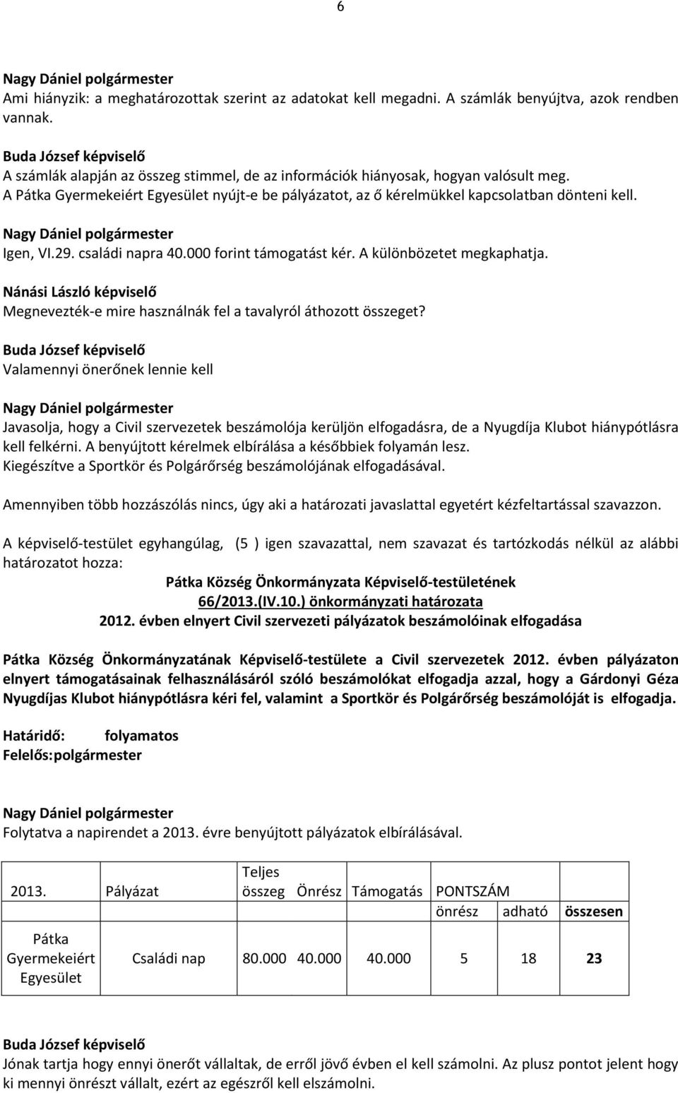 A Pátka Gyermekeiért Egyesület nyújt-e be pályázatot, az ő kérelmükkel kapcsolatban dönteni kell. Igen, VI.29. családi napra 40.000 forint támogatást kér. A különbözetet megkaphatja.