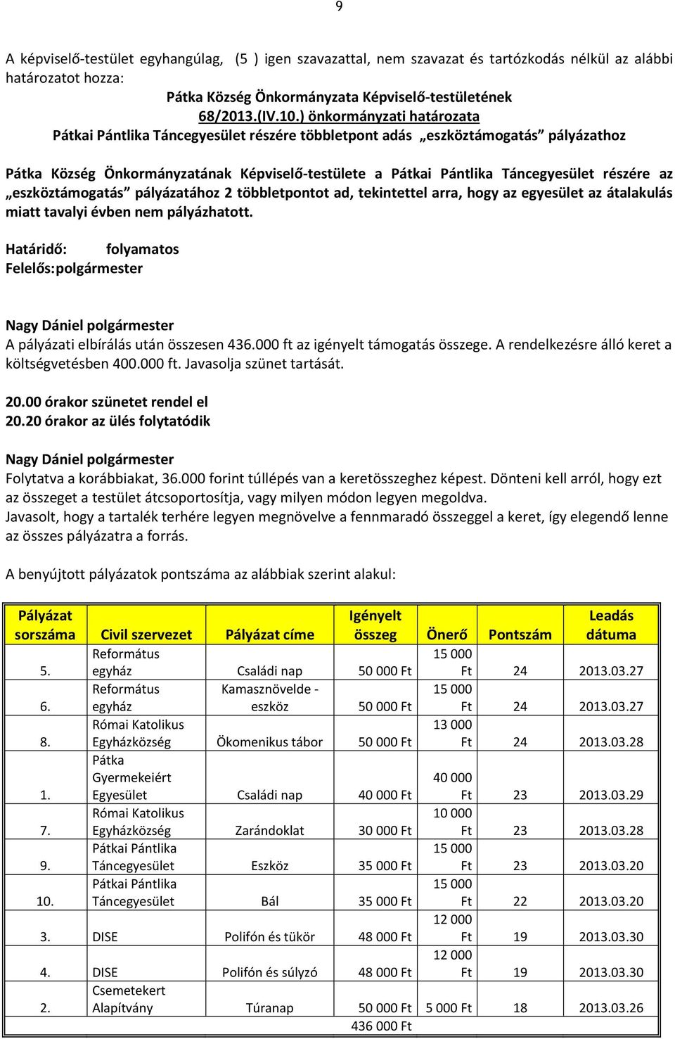 az eszköztámogatás pályázatához 2 többletpontot ad, tekintettel arra, hogy az egyesület az átalakulás miatt tavalyi évben nem pályázhatott.