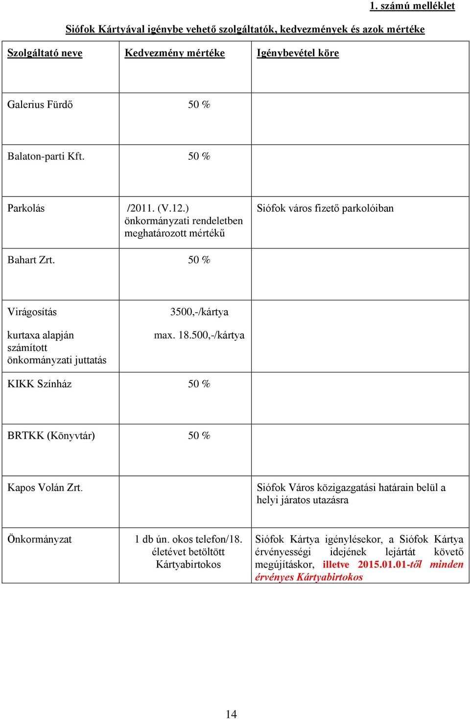 50 % Virágosítás kurtaxa alapján számított önkormányzati juttatás 3500,-/kártya max. 18.500,-/kártya KIKK Színház 50 % BRTKK (Könyvtár) 50 % Kapos Volán Zrt.