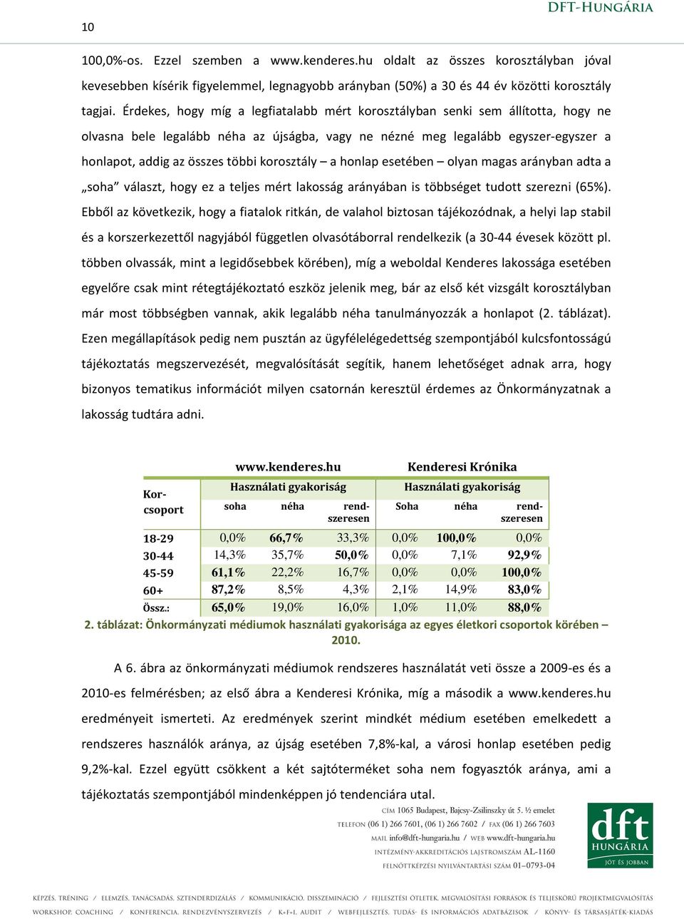 korosztály a honlap esetében olyan magas arányban adta a soha választ, hogy ez a teljes mért lakosság arányában is többséget tudott szerezni (65%).