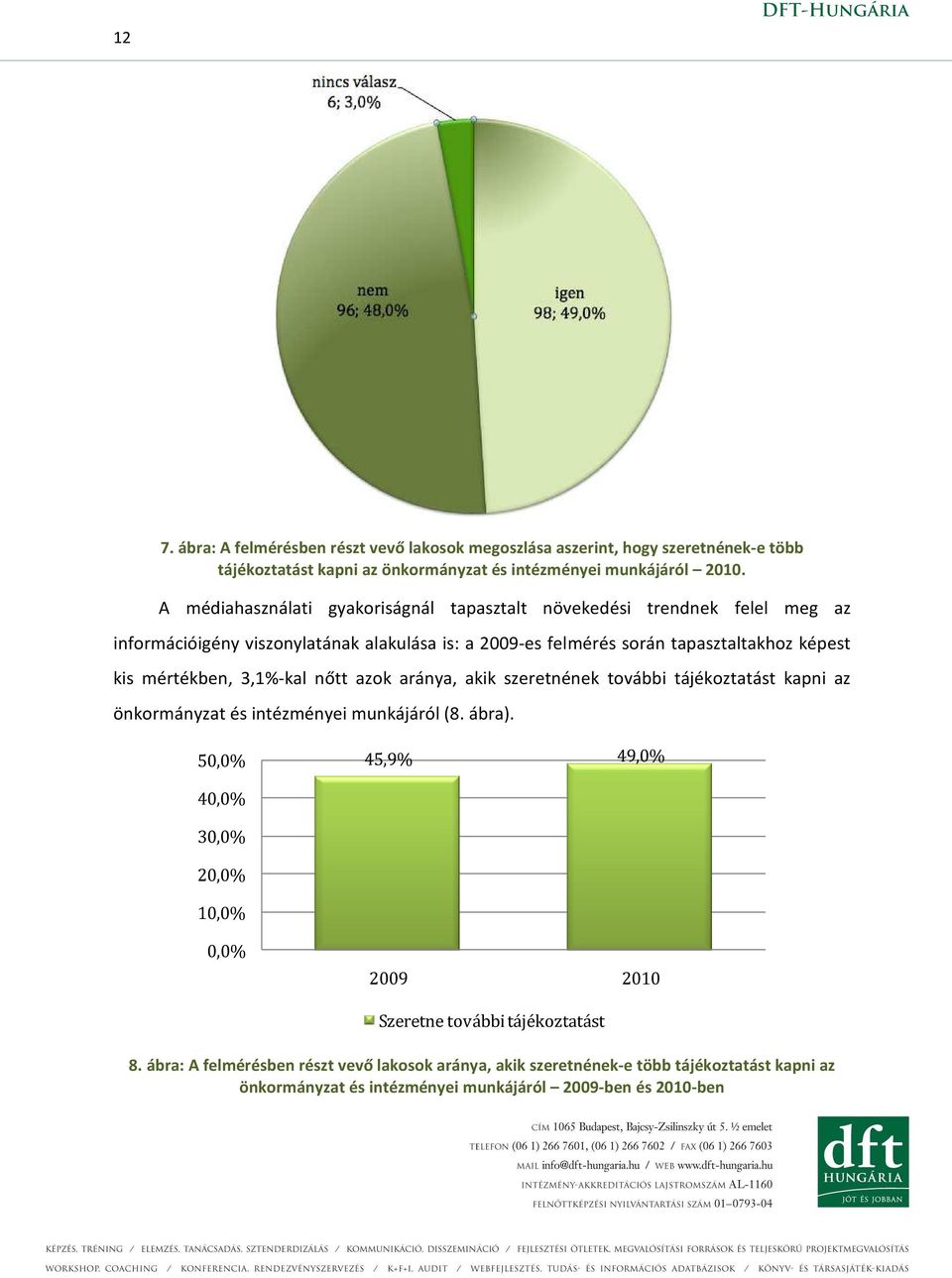 mértékben, 3,1%-kal nőtt azok aránya, akik szeretnének további tájékoztatást kapni az önkormányzat és intézményei munkájáról (8. ábra).